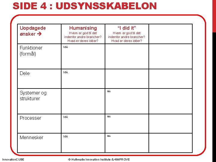 SIDE 4 : UDSYNSSKABELON Uopdagede ønsker Humanising “I did it” Hvem er god til