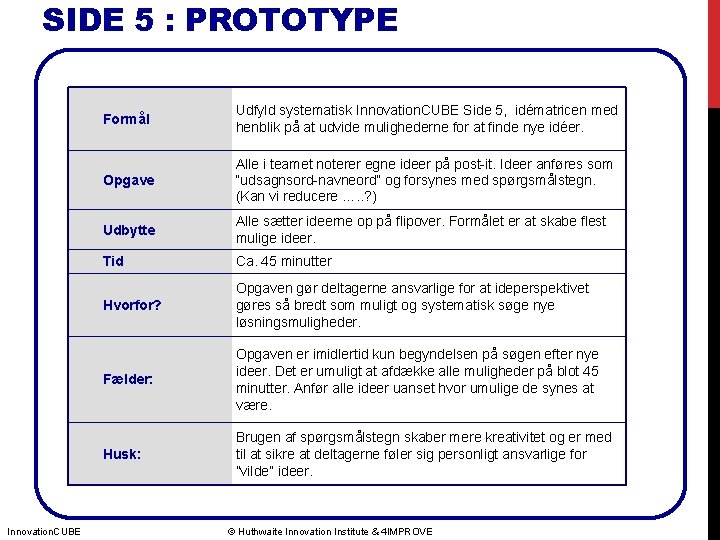 SIDE 5 : PROTOTYPE Innovation. CUBE Formål Udfyld systematisk Innovation. CUBE Side 5, idématricen