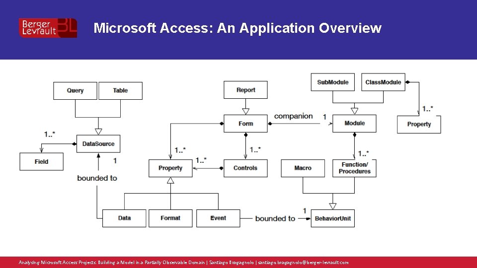 Microsoft Access: An Application Overview Analysing Microsoft Access Projects: Building a Model in a