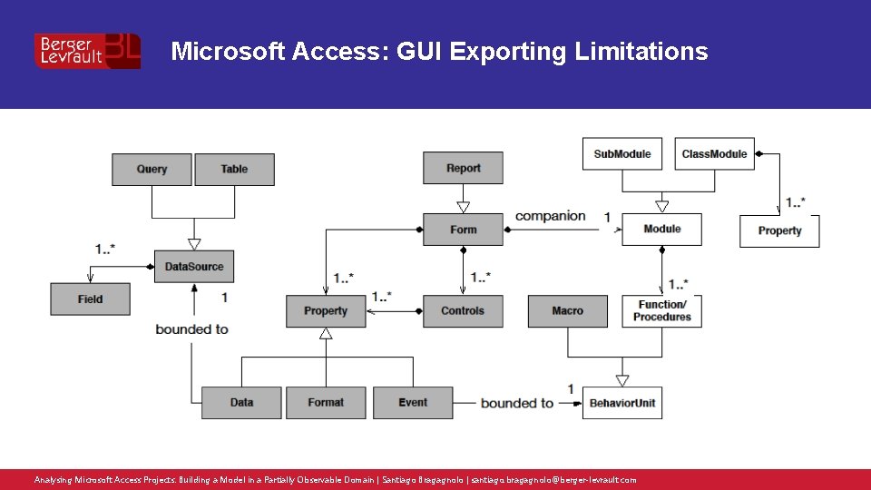 Microsoft Access: GUI Exporting Limitations Analysing Microsoft Access Projects: Building a Model in a