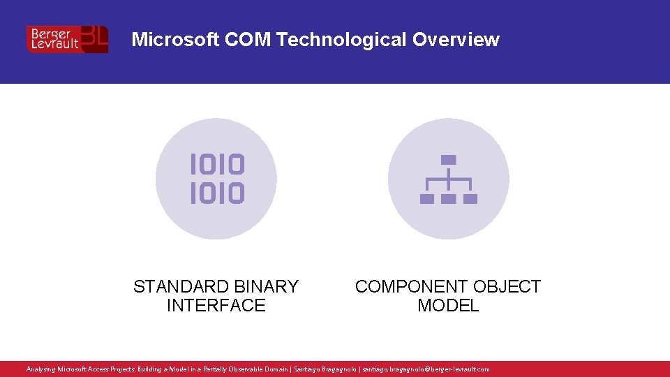 Microsoft COM Technological Overview STANDARD BINARY INTERFACE COMPONENT OBJECT MODEL Analysing Microsoft Access Projects: