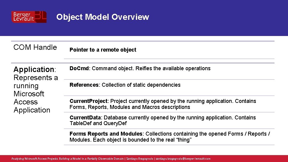 Object Model Overview COM Handle Application: Represents a running Microsoft Access Application Pointer to