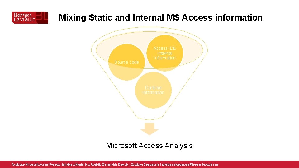 Mixing Static and Internal MS Access information Source code Access IDE Internal Information Runtime