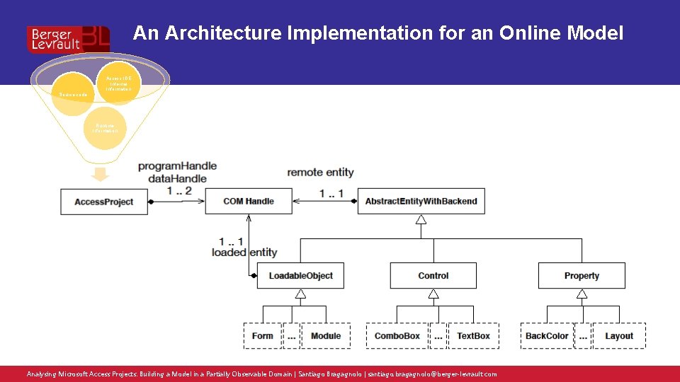 An Architecture Implementation for an Online Model Source code Access IDE Internal Information Runtime
