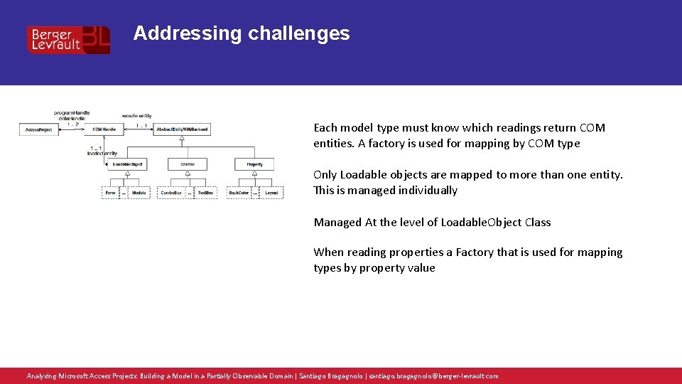Addressing challenges Each model type must know which readings return COM entities. A factory
