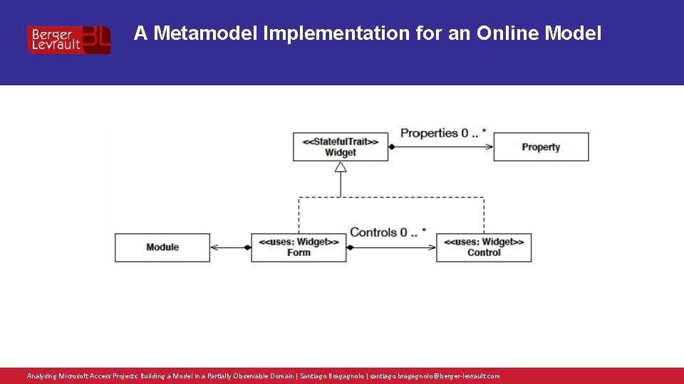 A Metamodel Implementation for an Online Model Analysing Microsoft Access Projects: Building a Model