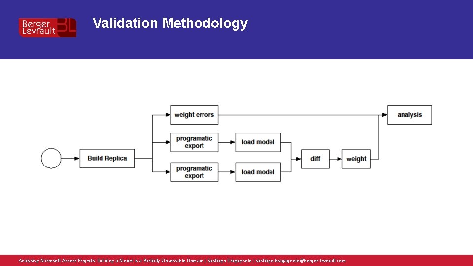 Validation Methodology Analysing Microsoft Access Projects: Building a Model in a Partially Observable Domain