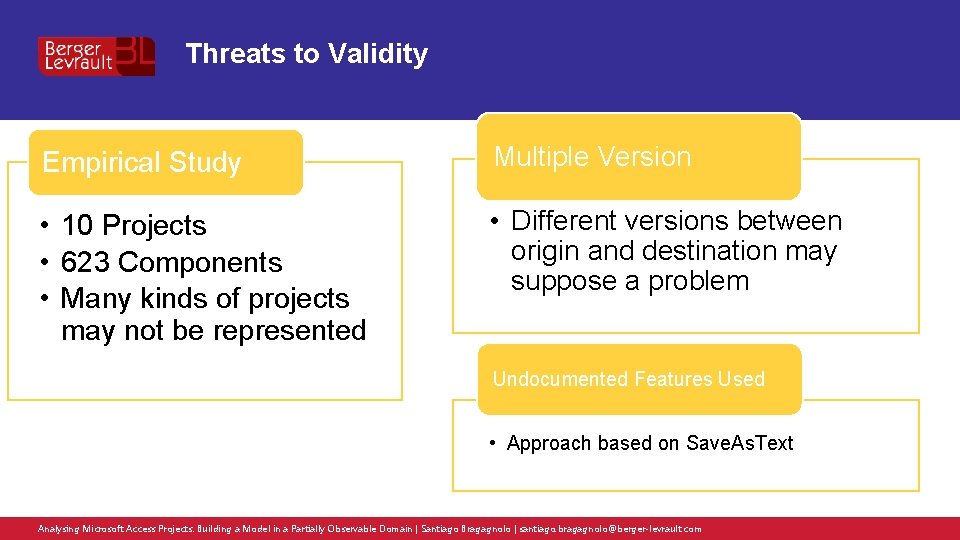 Threats to Validity Empirical Study Multiple Version • 10 Projects • 623 Components •