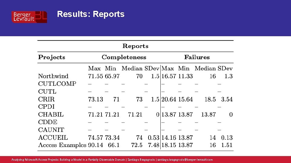 Results: Reports Analysing Microsoft Access Projects: Building a Model in a Partially Observable Domain