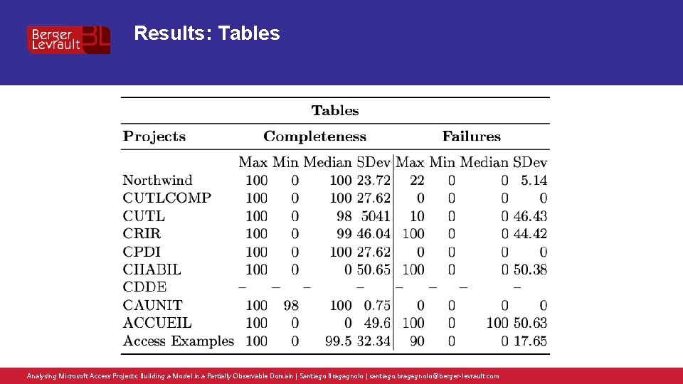 Results: Tables Analysing Microsoft Access Projects: Building a Model in a Partially Observable Domain