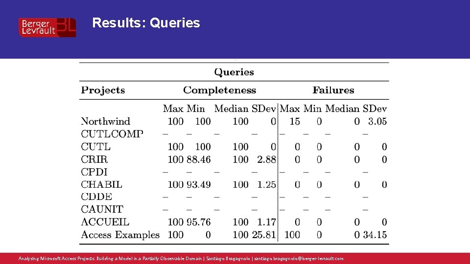 Results: Queries Analysing Microsoft Access Projects: Building a Model in a Partially Observable Domain