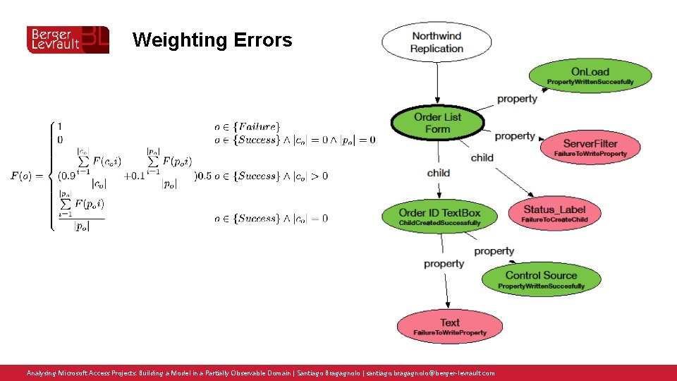 Weighting Errors Analysing Microsoft Access Projects: Building a Model in a Partially Observable Domain