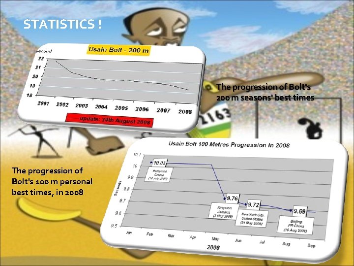 STATISTICS ! The progression of Bolt's 100 m personal best times, in 2008 