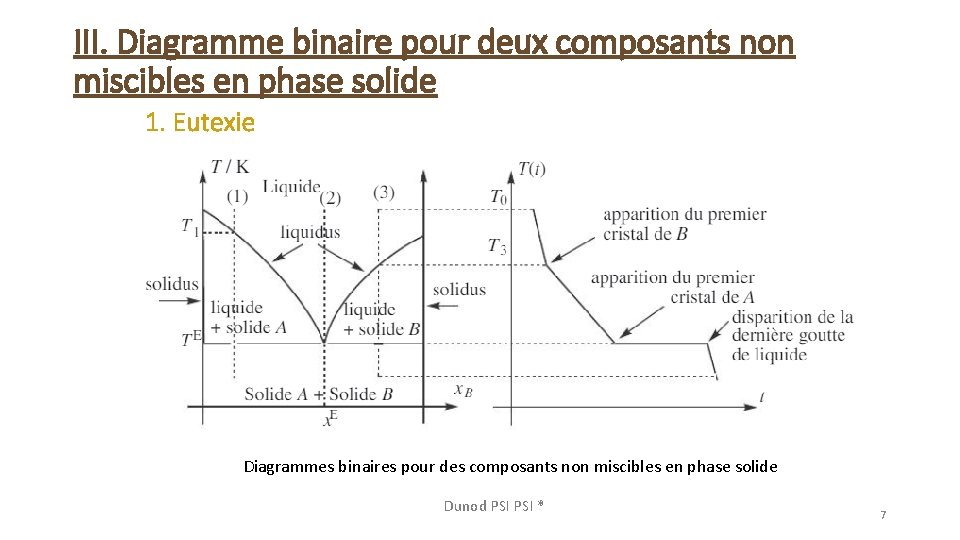 III. Diagramme binaire pour deux composants non miscibles en phase solide 1. Eutexie Diagrammes