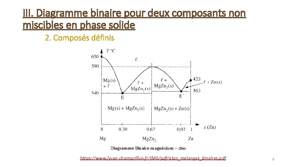 III. Diagramme binaire pour deux composants non miscibles en phase solide 2. Composés définis