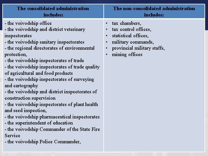 The consolidated administration includes: - the voivodship office - the voivodship and district veterinary