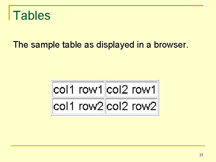 Tables The sample table as displayed in a browser. 37 