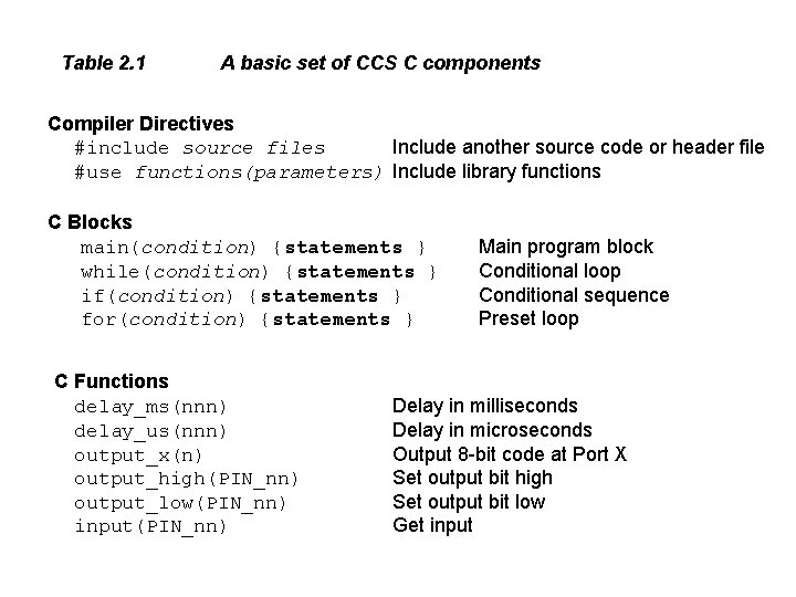 Table 2. 1 A basic set of CCS C components Compiler Directives #include source