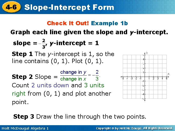 4 -6 Slope-Intercept Form Check It Out! Example 1 b Graph each line given