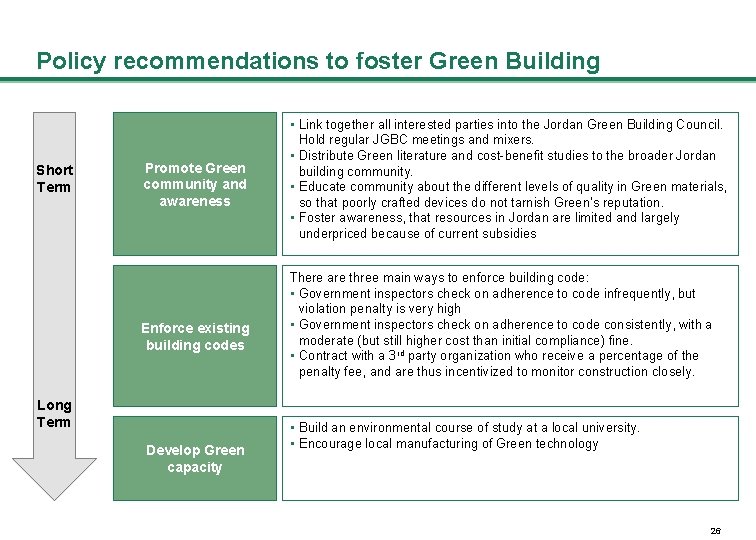 Policy recommendations to foster Green Building Short Term Promote Green community and awareness Enforce
