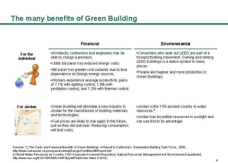 The many benefits of Green Building Financial For the individual • Architects, contractors and