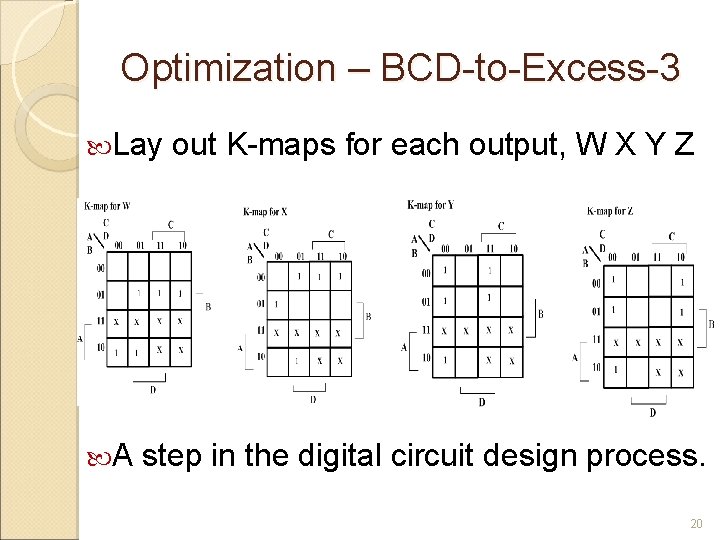 Optimization – BCD-to-Excess-3 Lay A out K-maps for each output, W X Y Z