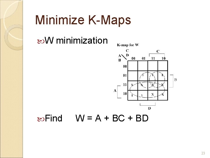 Minimize K-Maps W minimization Find W = A + BC + BD 23 