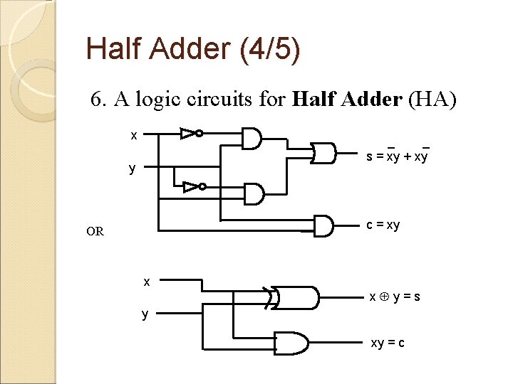 Half Adder (4/5) 6. A logic circuits for Half Adder (HA) x _ _