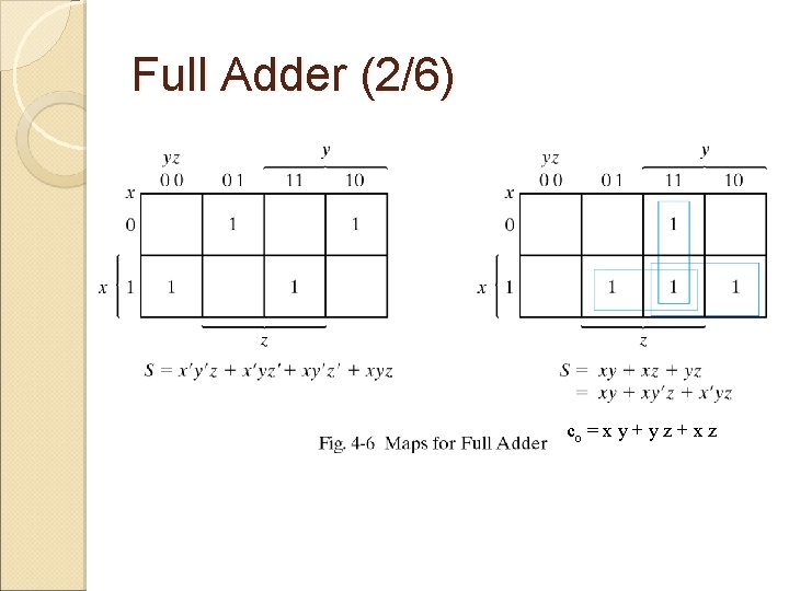 Full Adder (2/6) co = x y + y z + x z 