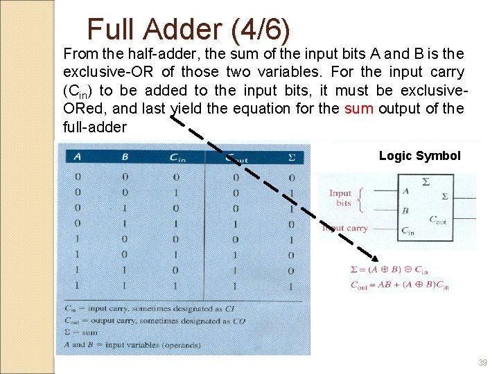 Full Adder (4/6) From the half-adder, the sum of the input bits A and