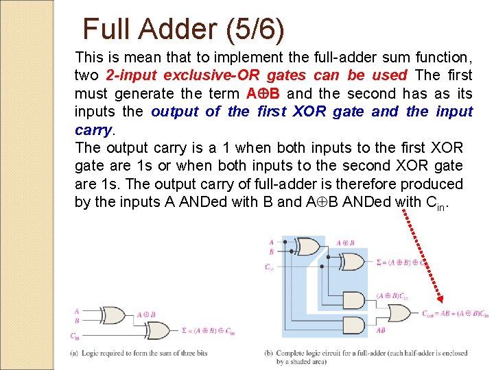 Full Adder (5/6) This is mean that to implement the full-adder sum function, two