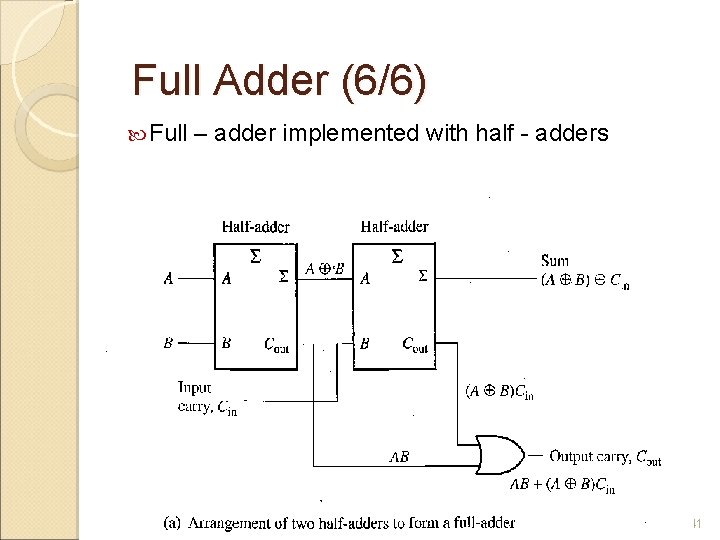 Full Adder (6/6) Full – adder implemented with half - adders 41 