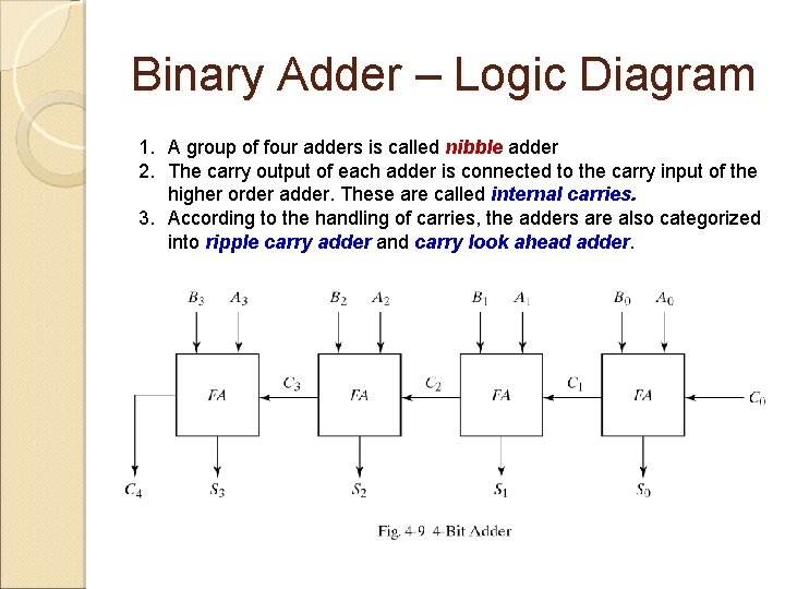 Binary Adder – Logic Diagram 1. A group of four adders is called nibble