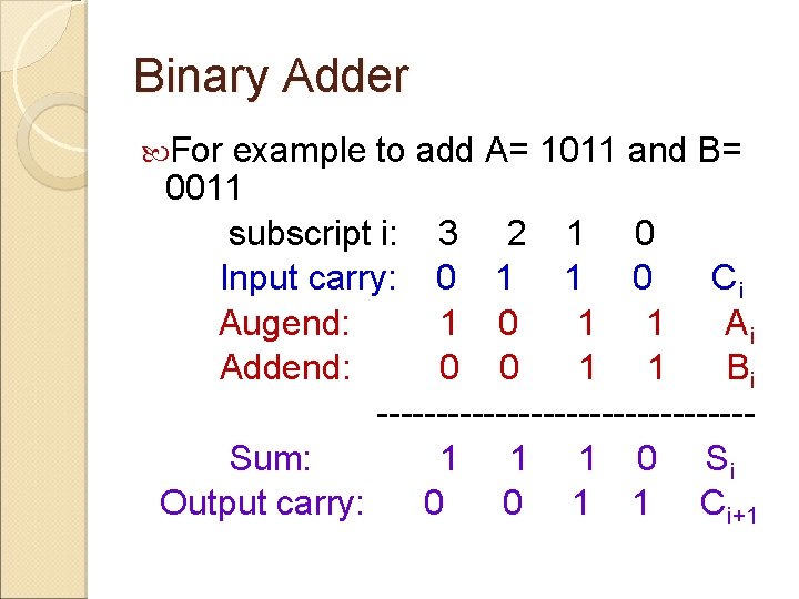 Binary Adder For example to add A= 1011 and B= 0011 subscript i: 3