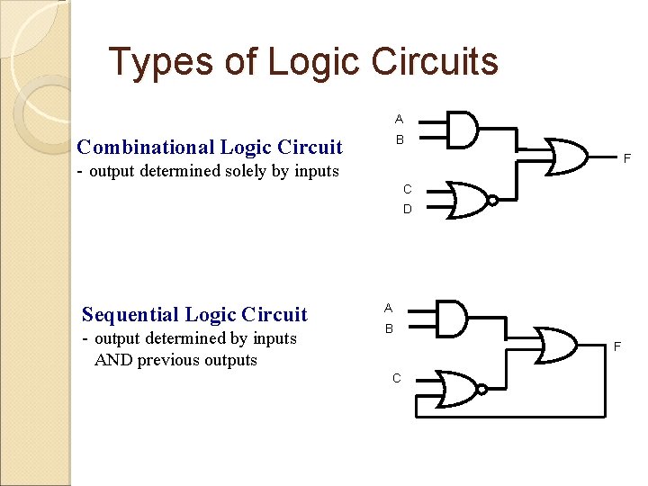 Types of Logic Circuits A B Combinational Logic Circuit F - output determined solely