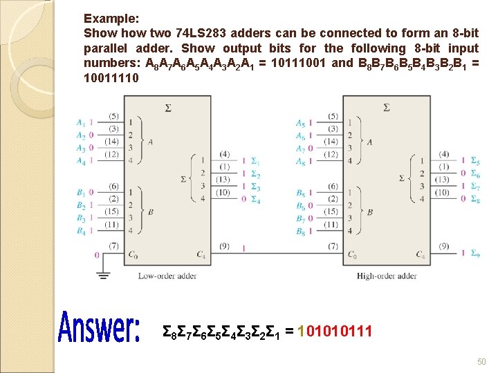 Example: Show two 74 LS 283 adders can be connected to form an 8