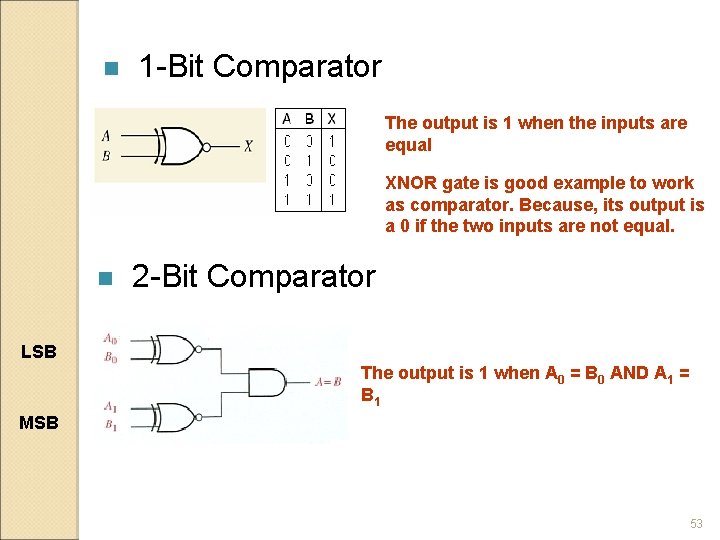 n 1 -Bit Comparator The output is 1 when the inputs are equal XNOR