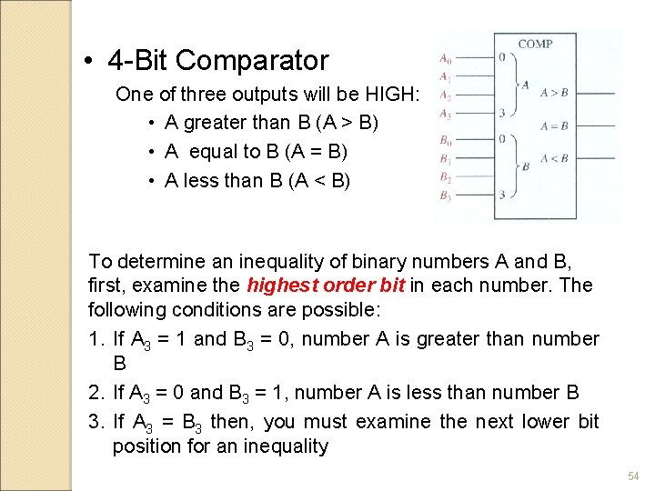  • 4 -Bit Comparator One of three outputs will be HIGH: • A