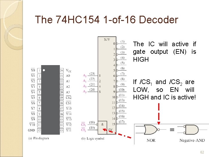 The 74 HC 154 1 -of-16 Decoder The IC will active if gate output