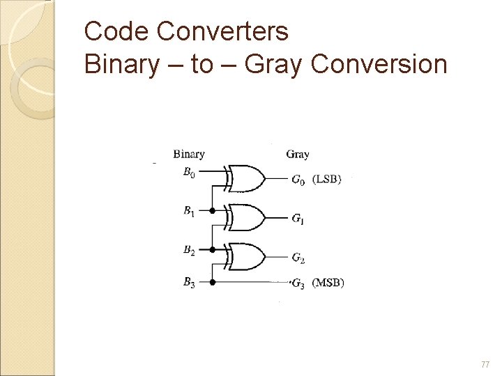Code Converters Binary – to – Gray Conversion 77 
