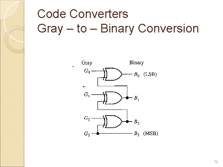 Code Converters Gray – to – Binary Conversion 78 