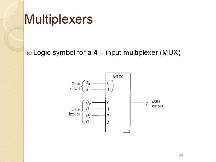 Multiplexers Logic symbol for a 4 – input multiplexer (MUX) 80 