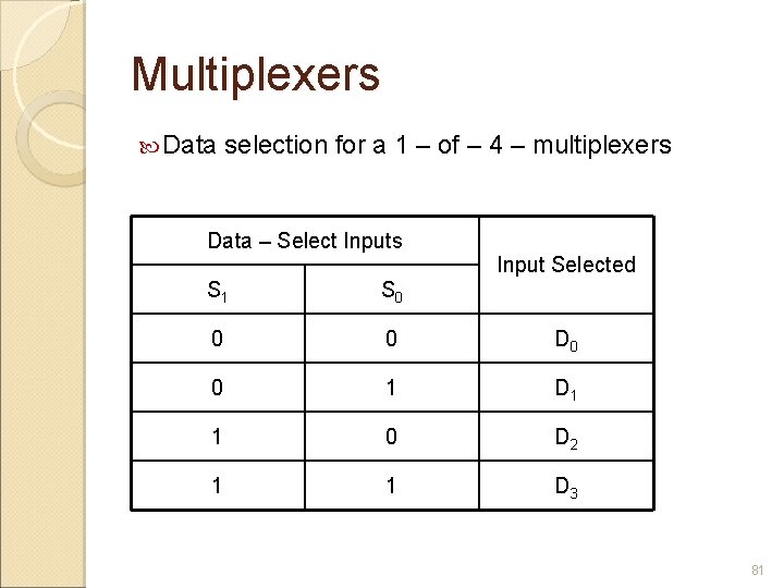 Multiplexers Data selection for a 1 – of – 4 – multiplexers Data –