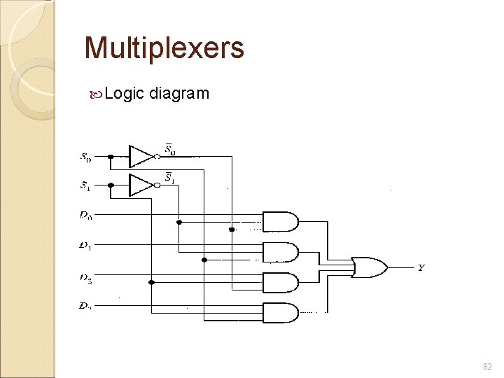 Multiplexers Logic diagram 82 