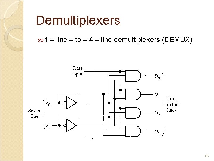 Demultiplexers 1 – line – to – 4 – line demultiplexers (DEMUX) 86 