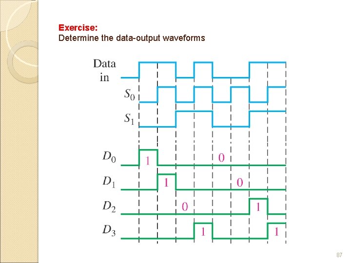 Exercise: Determine the data-output waveforms 87 