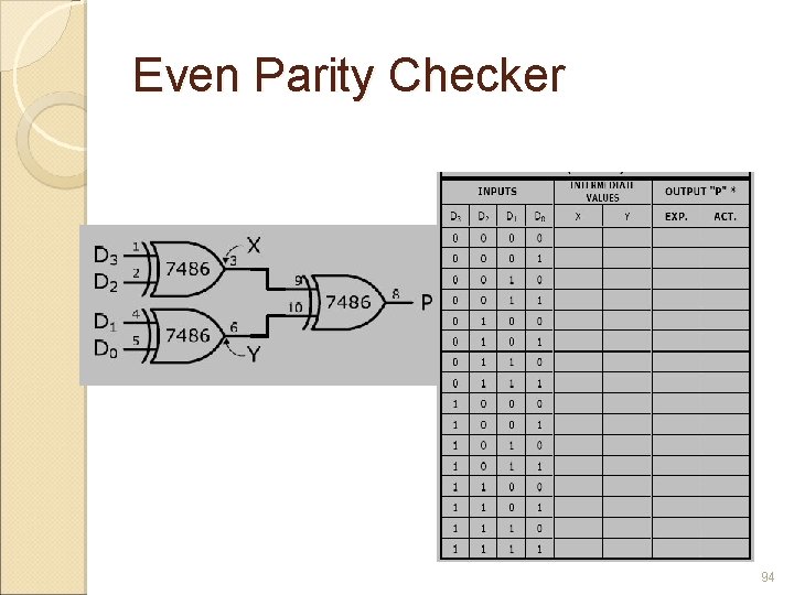 Even Parity Checker 94 