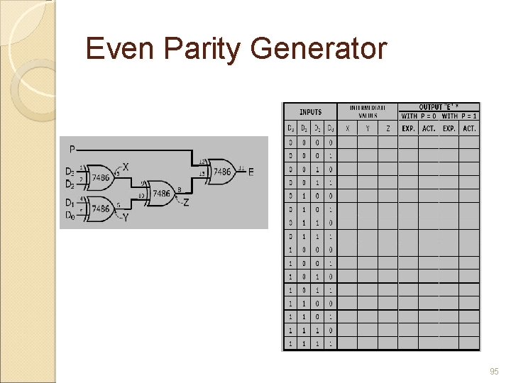 Even Parity Generator 95 