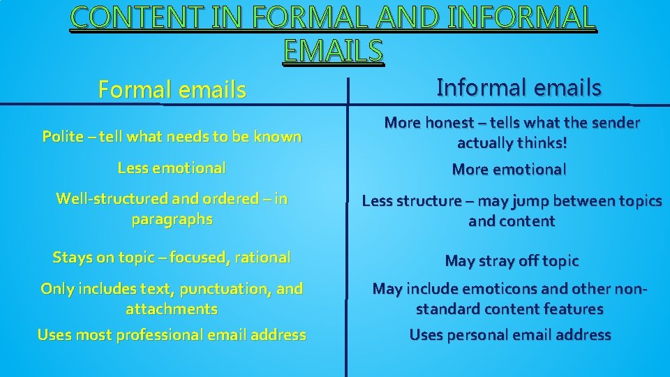 CONTENT IN FORMAL AND INFORMAL EMAILS Formal emails Informal emails Polite – tell what