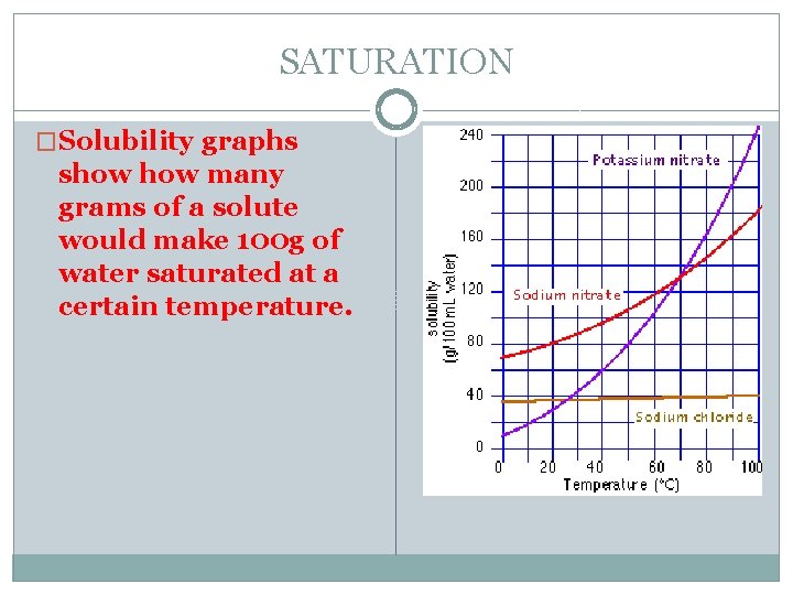 SATURATION �Solubility graphs show many grams of a solute would make 100 g of
